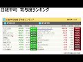 【利回り20倍はエグ過ぎ!!株主が狂喜乱舞するレベルの好材料でた!!】7/14(月)に株価が上がる株・明日上がる株・来週上がる株・株式投資日本株最新情報