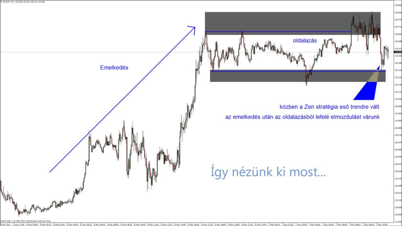 a legjobb forex hírek