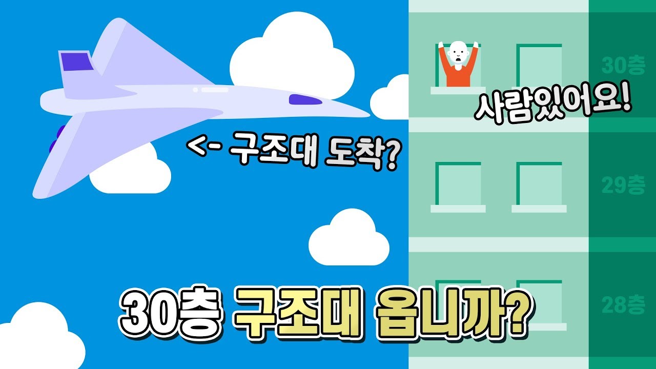 콩코드의 오류와 매몰비용의 오류