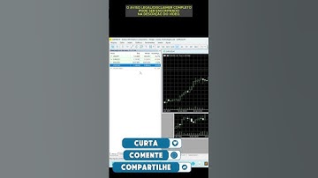 Como Trocar o Ativo de um Gráfico no Meta Trader 5? #daytrade #daytrader #afiliado #bolsadevalores