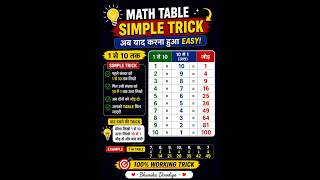 Table likhane ka simple trick # Maths #motivation