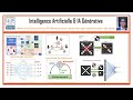 Part 5 - Bases de l'Intelligence Artificielle - Deep learning - Concepts