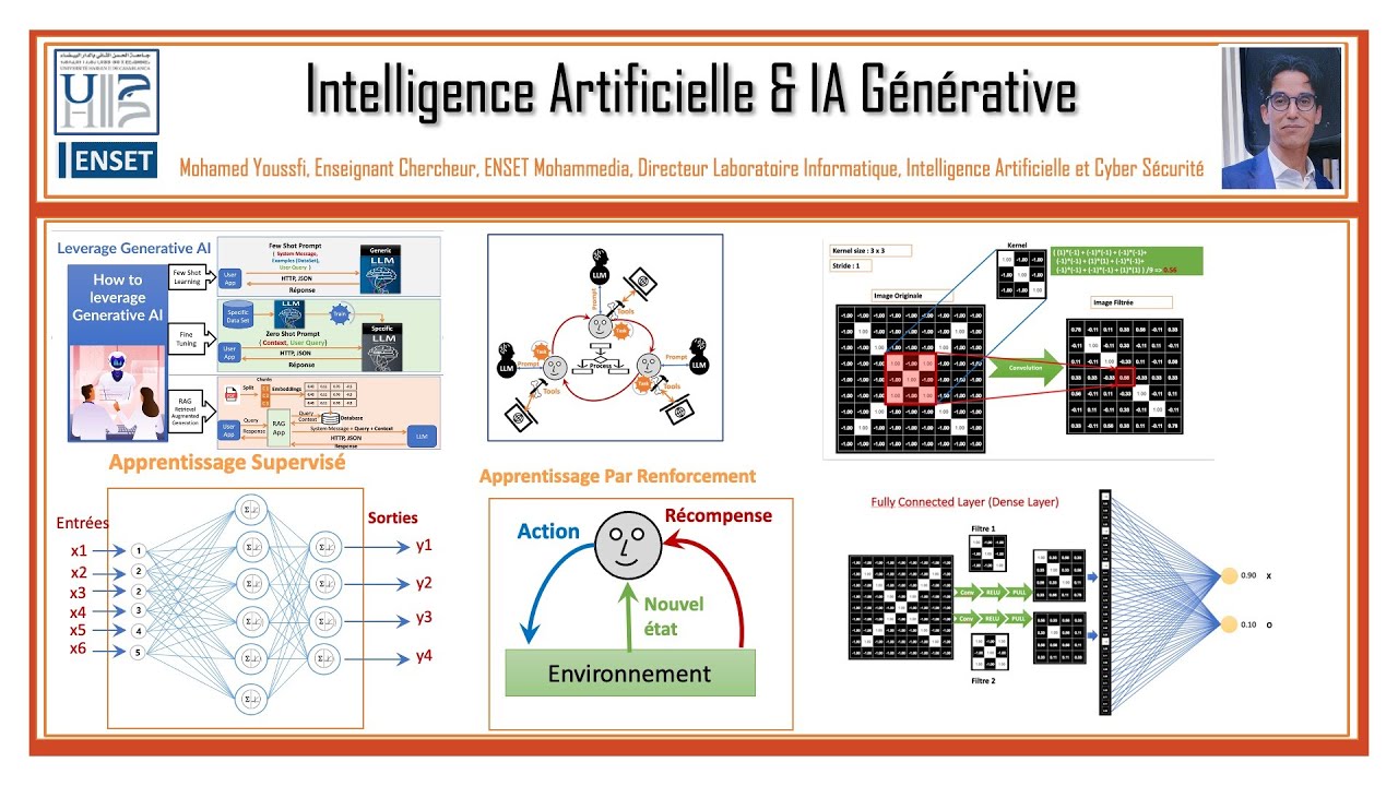 Part 5 – Bases de l’Intelligence Artificielle – Deep le… — Transcript