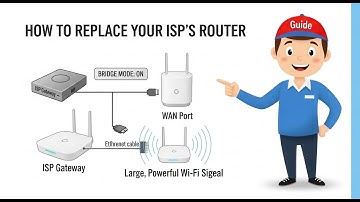 A Step-by-Step Guide to Replacing Your ISP