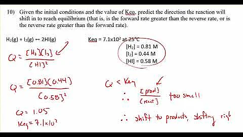 Comparing Q and Keq