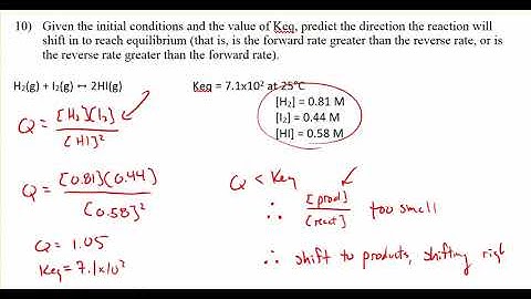 Comparing Q and Keq