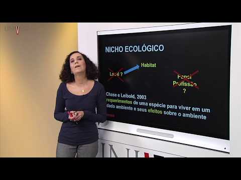 Ecologia - Aula 02 - Fatores limitantes e Nicho Ecológico