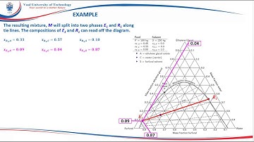 Understanding Ternary Diagrams - Answer