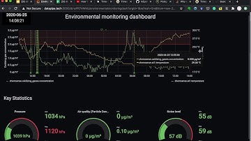 Insight Data Engineering Demo - Grafana Dashboard