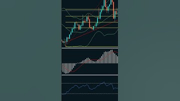Does Confluence Really Matter in Trading?
