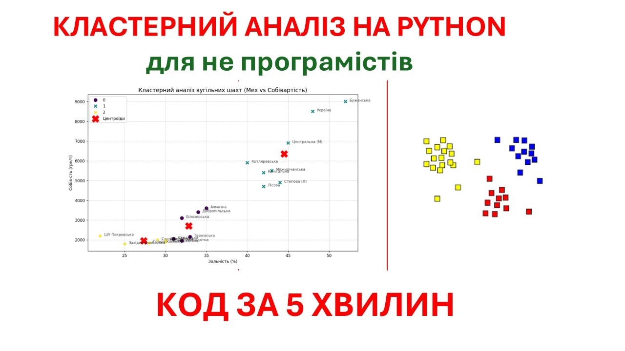 Кластерний аналіз Python [2.1 Python для не програмістів]