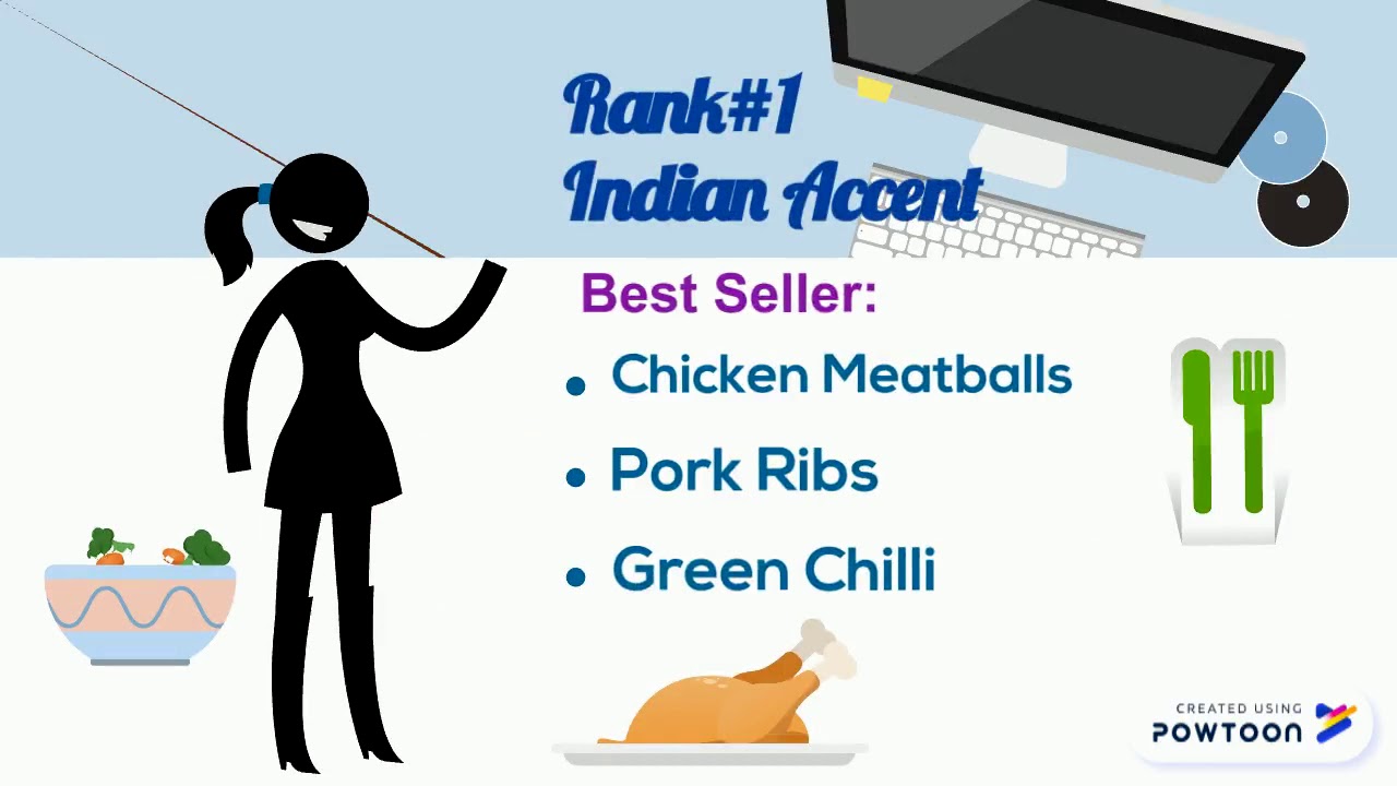 2020 Global Awareness Project