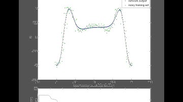 Function Regression using Multi Layer Perceptron