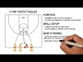 1 minute basketball drills 1 on 1 with trailer