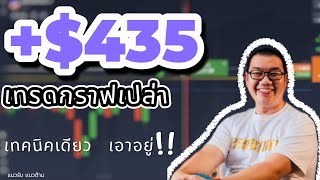 IQ OPTION แนะนำมือใหม่ ทำกำไรด้วย กราฟเปล่า เทคนิคเดียว เอาอยู่!!!