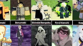 All Shindo Bloodline Forms in Naruto (Shindo Life) Resimi