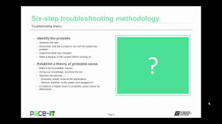 PACE-IT: Troubleshooting Theory
