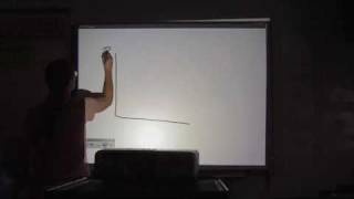 AP Macroeconomics Unit I - Part 3b