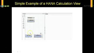 015 Simple Calculation View Example