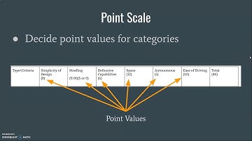 Choosing the Best Idea: Decision Matrices