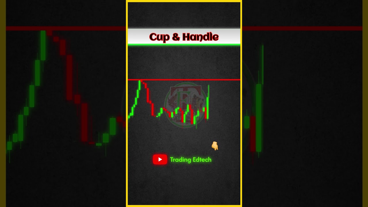 Explained!! Cup & Handle chart pattern!! #shorts #viralshort
