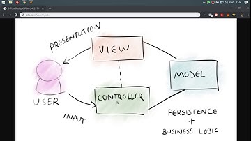 Создание личного блога на PHP MVC #1