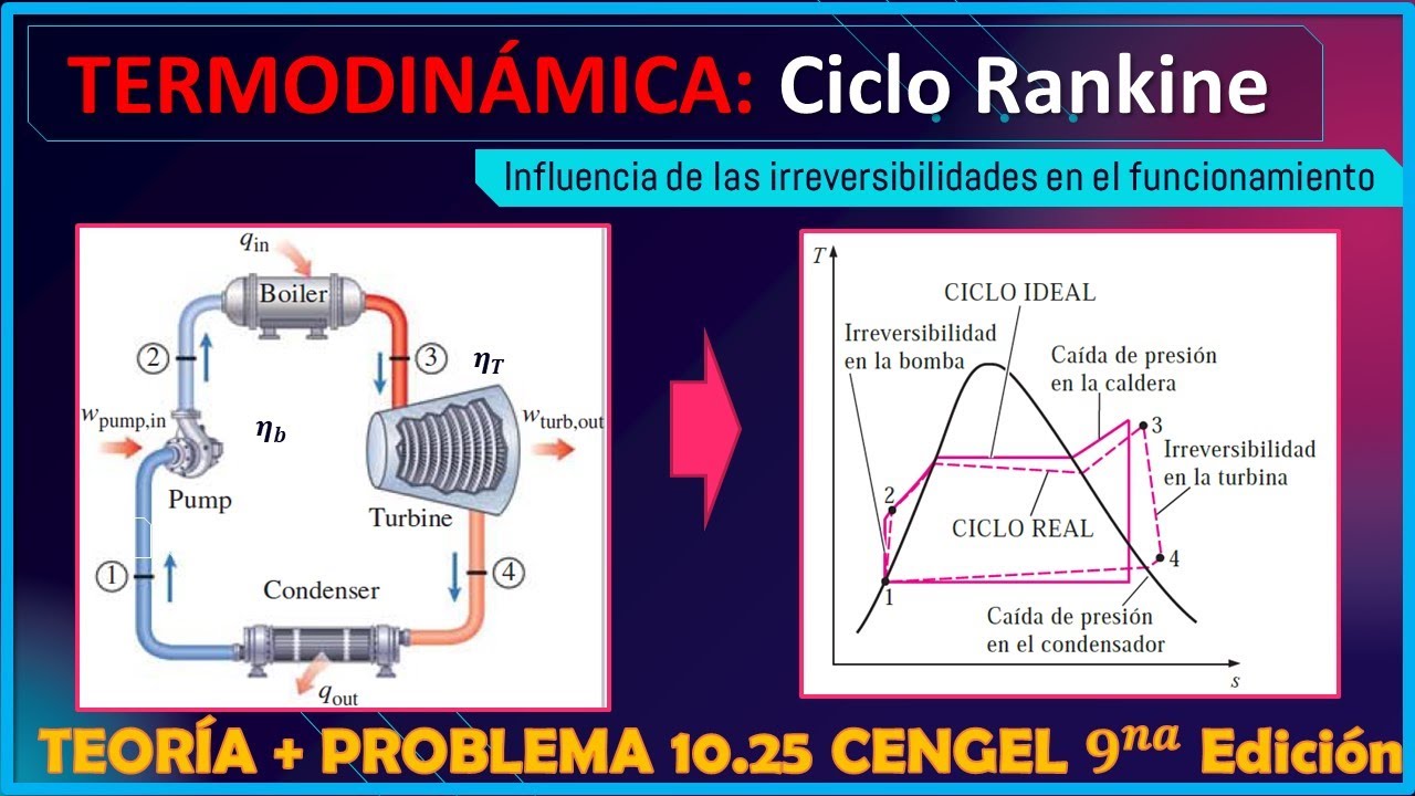 IRREVERSIBILIDADES