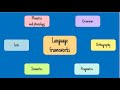 Understanding Language Frameworks