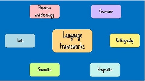 Language frameworks - A-level English (CAIE/AICE)