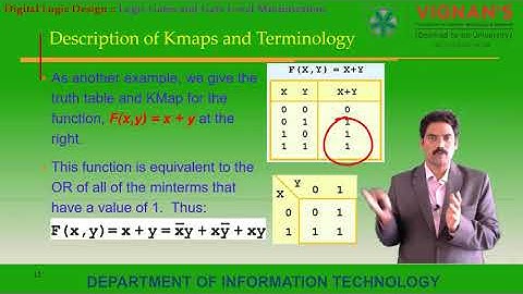 Gate Level Minimization (Digital Logic Design)