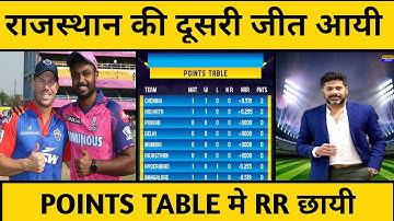 IPL 2023 Today Points Table | Rr vs Dc After Match Points Table | Ipl 2023 Points Table