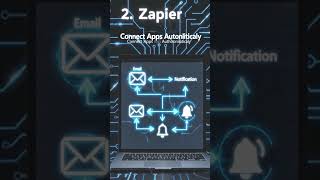 Top 5 Free AI Tools to Automate Your Workflow in 2026