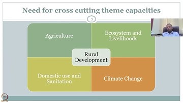 Lecture 57 : RS and GIS application for Rural Development: Monitoring...#CH23SP #swayamprabha