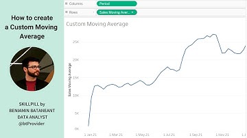 How to Create a Custom Moving Average in #Tableau