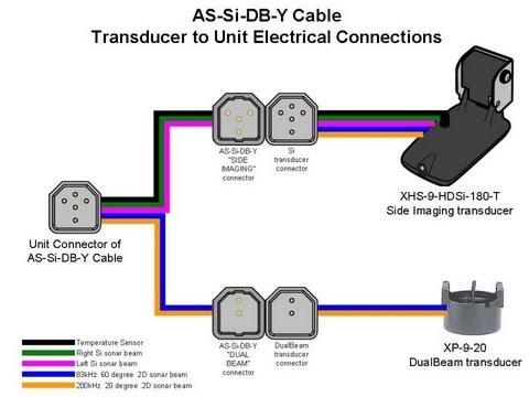 Humminbird Mega 360 Wiring Diagram