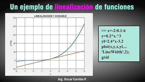 Linealización de funciones de 1 variable (ejemplo)