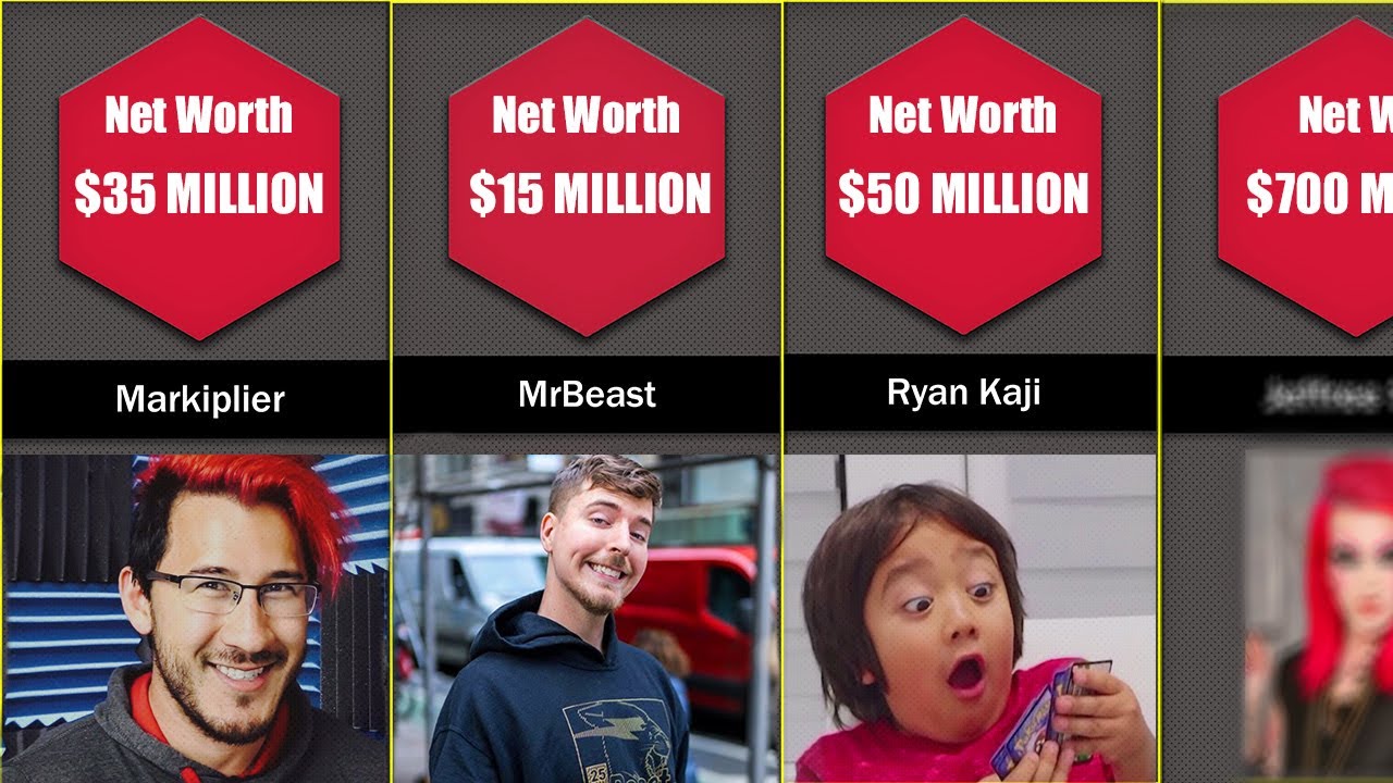 Comparative rich. Comparison_ Richest YOUTUBERS 2023.mp4. YOUTUBERS in Orange.