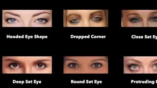 Eye Shapes    انواع العين