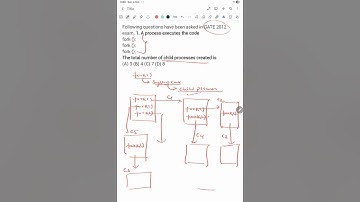 GATE CS 2012 I Operating system l fork() System Call question solution