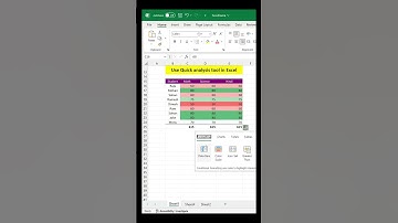 Quick analysis tool in Excel #exceltips #shorts