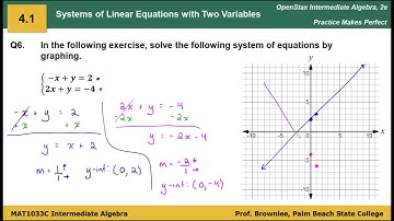 4.1, Q6: Solve the System of Equations by Graphing (One Solution)