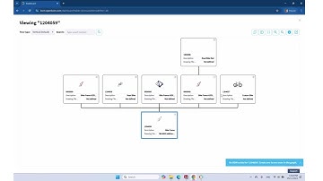 OpenBOM Digital BOM A Visual Demo
