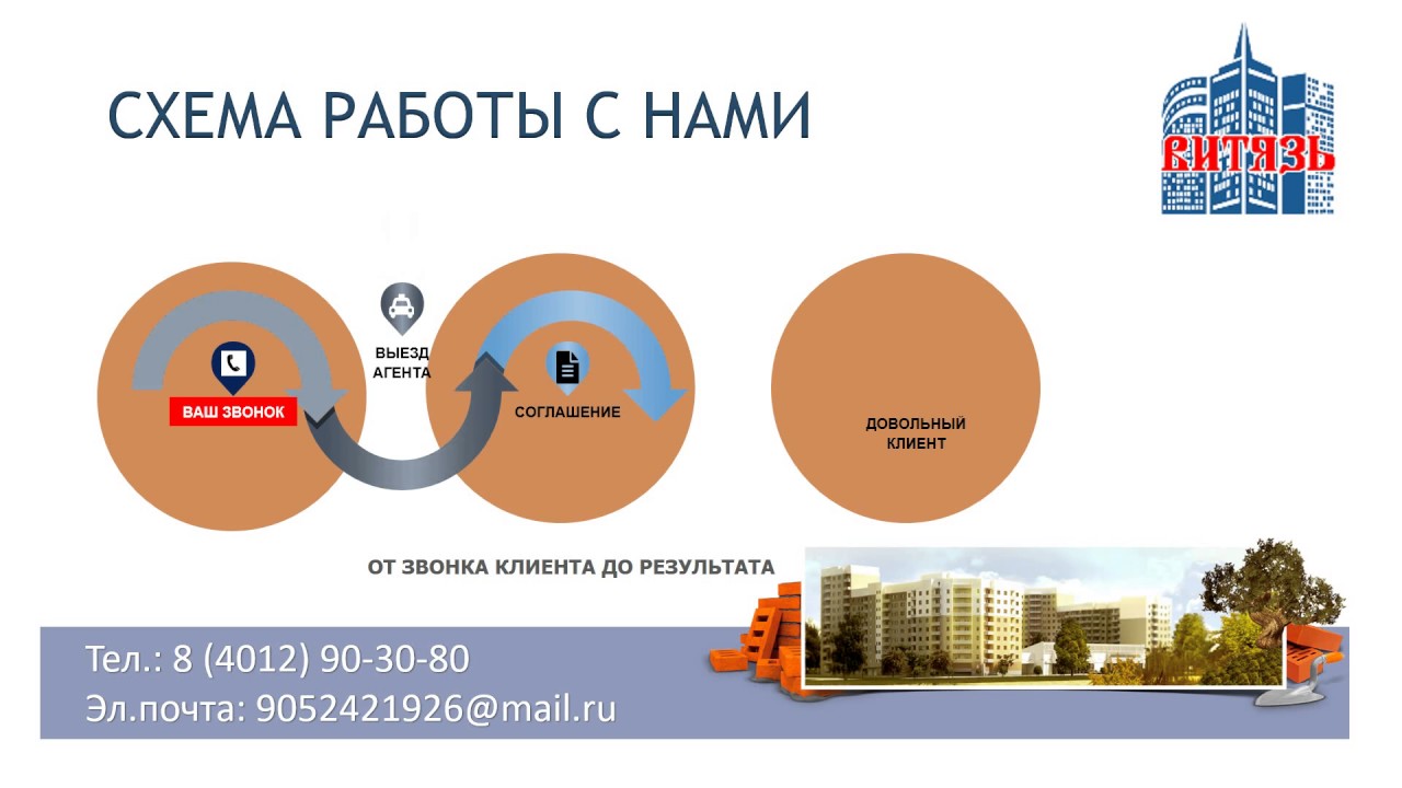 военная ипотека в калининграде потребовалось несколько