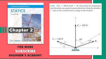 Determine the magnitude and direction of the resultant | Hibbeler Statics | Engineers Academy