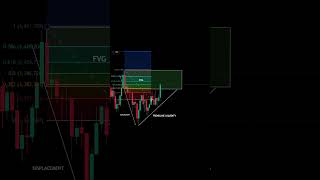 trading strategy #chartpatterns #forex #crypto #trading #tradingstrategy