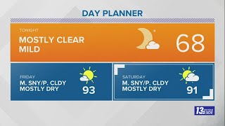 13 On Your Side Forecast: Hot Days Continue!