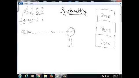 TAMIL CCNA   Part 5 Subnetting part 1