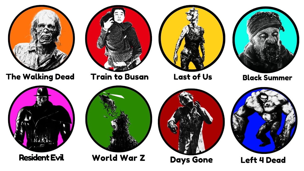 Fiction's Most Deadliest Zombies Explained in 12 Minutes