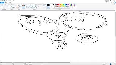 TDD For Embedded Systems Lesson 4