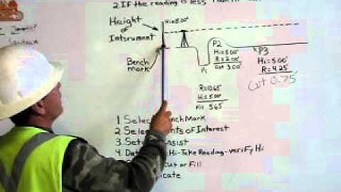 Santana Delao Demonstrates how to cut and fill.